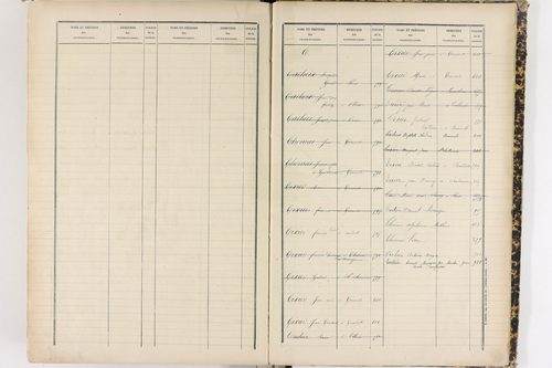 Cournols - P 9295      Folios 641 à 1022
