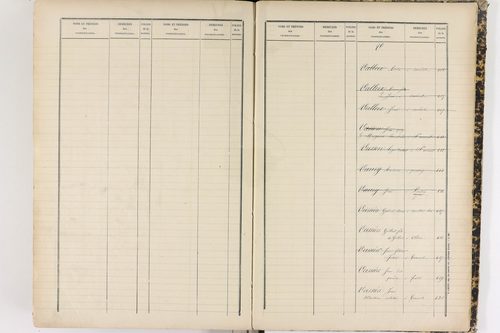 Cournols - P 9295      Folios 641 à 1022