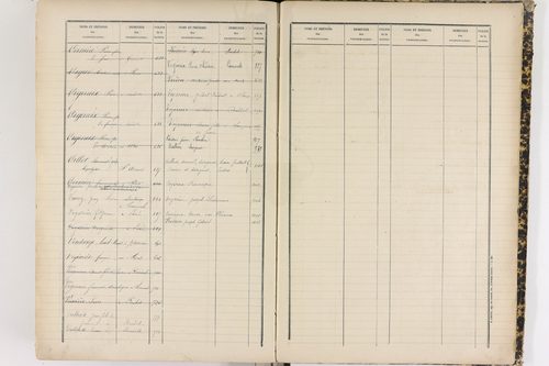 Cournols - P 9295      Folios 641 à 1022