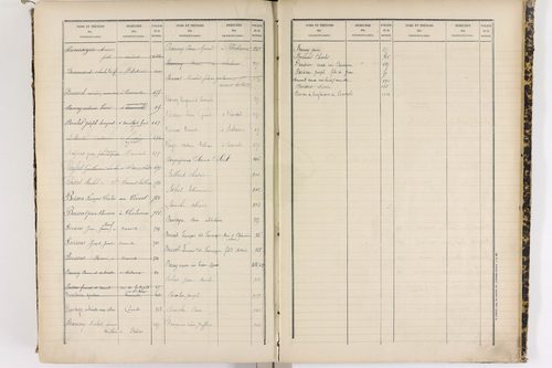 Cournols - P 9295      Folios 641 à 1022