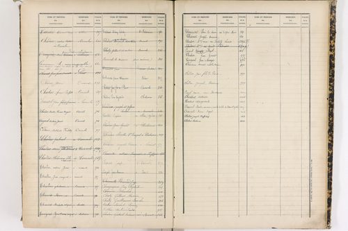Cournols - P 9295      Folios 641 à 1022