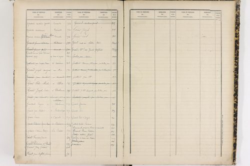 Cournols - P 9295      Folios 641 à 1022