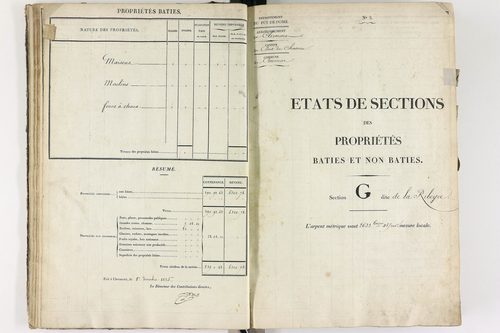 Cournon-d'Auvergne - P 9301/2      Section G