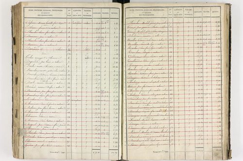 Cournon-d'Auvergne - P 9301/6      Section L