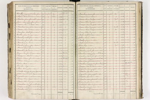Cournon-d'Auvergne - P 9301/6      Section L