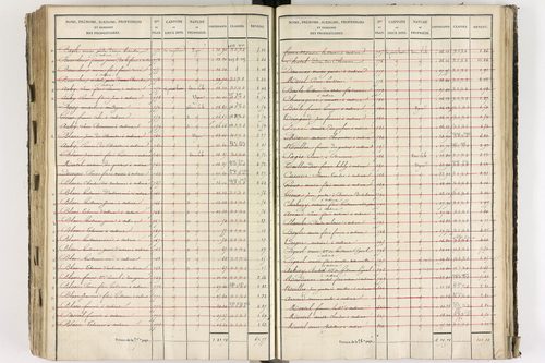 Cournon-d'Auvergne - P 9301/6      Section L