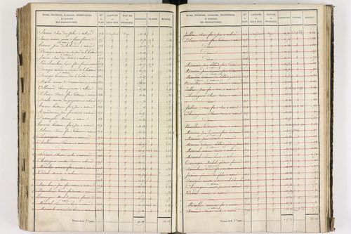 Cournon-d'Auvergne - P 9301/6      Section L