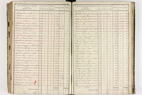 Cournon-d'Auvergne - P 9301/6      Section L