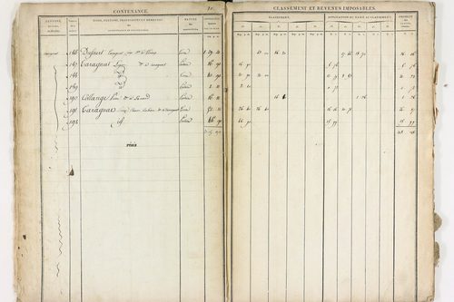 Courpière - P 12400      Section A
