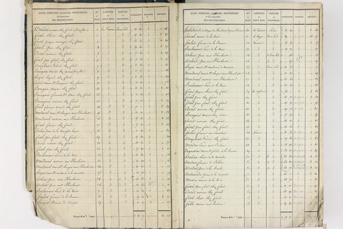Crevant-Laveine - P 12419/1      Section A