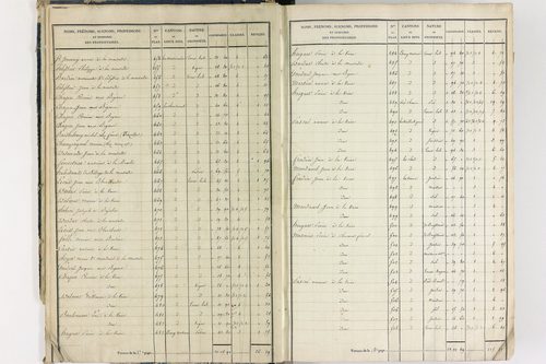 Crevant-Laveine - P 12419/1      Section A
