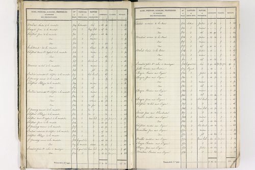 Crevant-Laveine - P 12419/1      Section A
