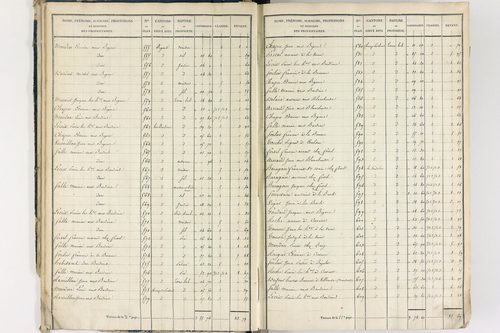 Crevant-Laveine - P 12419/1      Section A