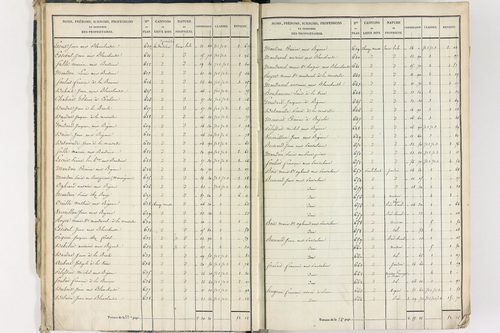 Crevant-Laveine - P 12419/1      Section A