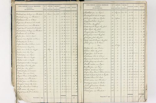 Crevant-Laveine - P 12419/1      Section A