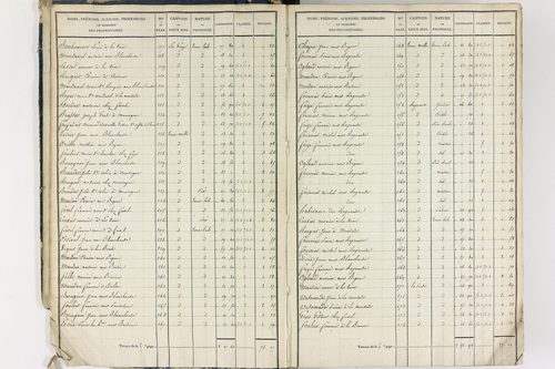 Crevant-Laveine - P 12419/1      Section A
