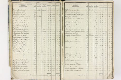 Crevant-Laveine - P 12419/1      Section A