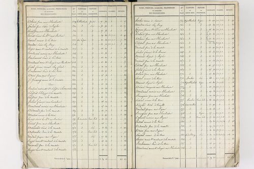 Crevant-Laveine - P 12419/1      Section A