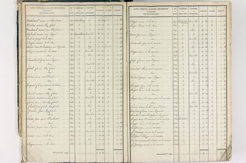 Crevant-Laveine - P 12419/1      Section A
