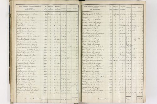 Crevant-Laveine - P 12419/2      Section B