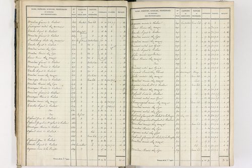 Crevant-Laveine - P 12419/2      Section B