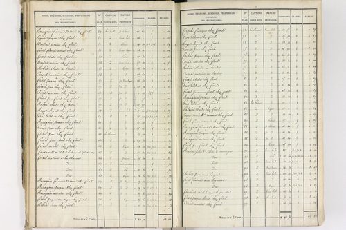 Crevant-Laveine - P 12419/2      Section B