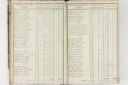Crevant-Laveine - P 12419/2      Section B