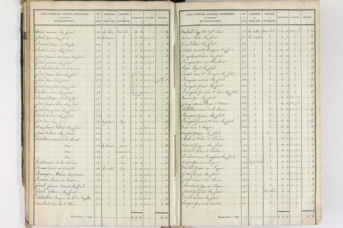 Crevant-Laveine - P 12419/2      Section B