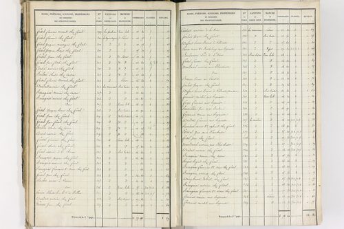 Crevant-Laveine - P 12419/2      Section B