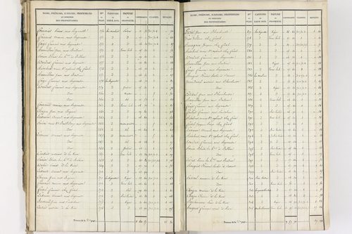 Crevant-Laveine - P 12419/2      Section B