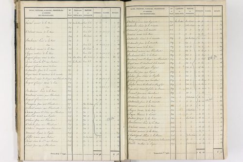 Crevant-Laveine - P 12419/2      Section B