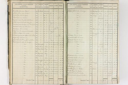 Crevant-Laveine - P 12419/2      Section B