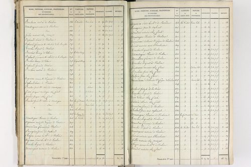Crevant-Laveine - P 12419/2      Section B