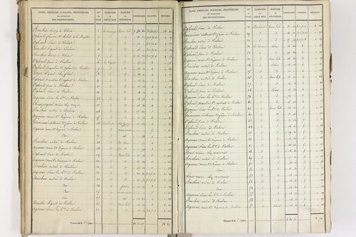 Crevant-Laveine - P 12419/3      Section C