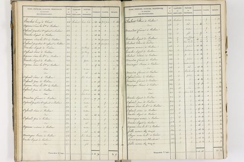 Crevant-Laveine - P 12419/3      Section C