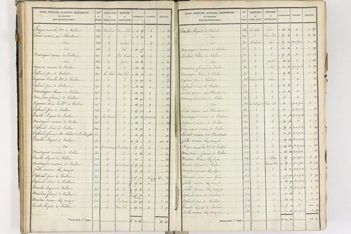 Crevant-Laveine - P 12419/3      Section C