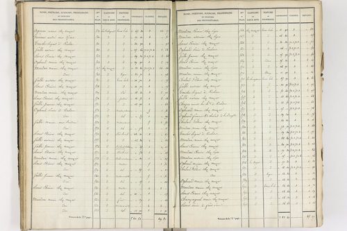 Crevant-Laveine - P 12419/3      Section C