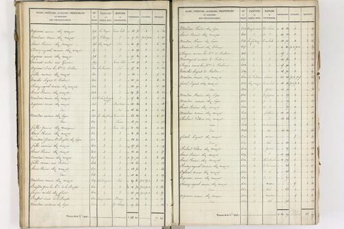 Crevant-Laveine - P 12419/3      Section C