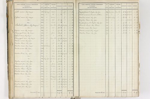 Crevant-Laveine - P 12419/3      Section C