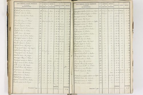 Crevant-Laveine - P 12419/3      Section C