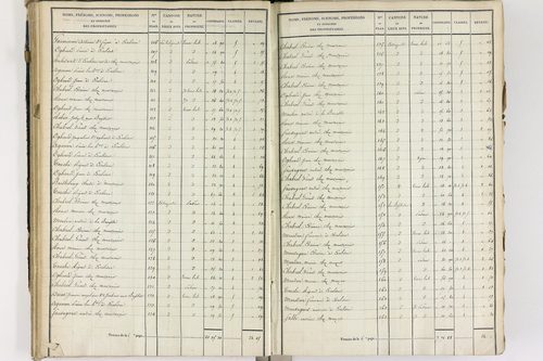 Crevant-Laveine - P 12419/3      Section C