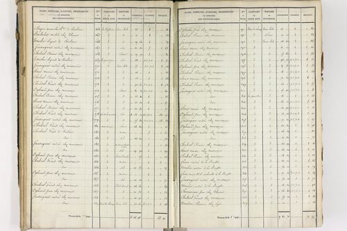Crevant-Laveine - P 12419/3      Section C