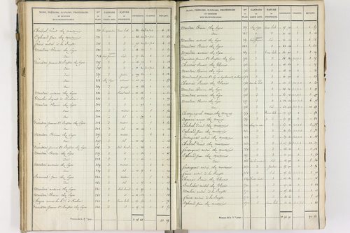 Crevant-Laveine - P 12419/3      Section C