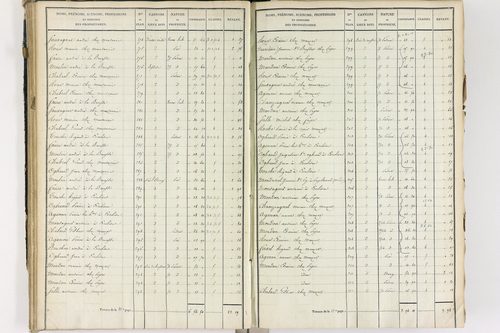 Crevant-Laveine - P 12419/3      Section C