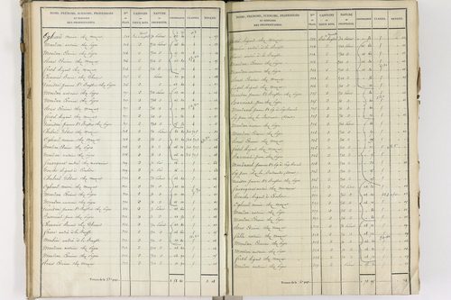 Crevant-Laveine - P 12419/3      Section C