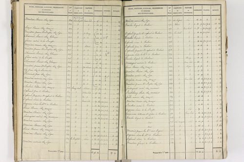 Crevant-Laveine - P 12419/3      Section C