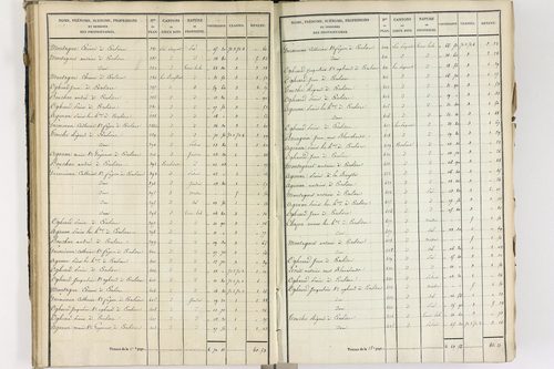 Crevant-Laveine - P 12419/3      Section C