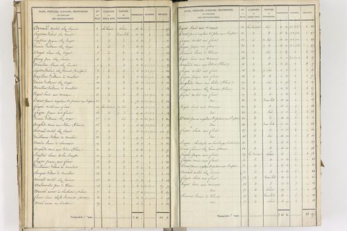 Crevant-Laveine - P 12419/4      Section D