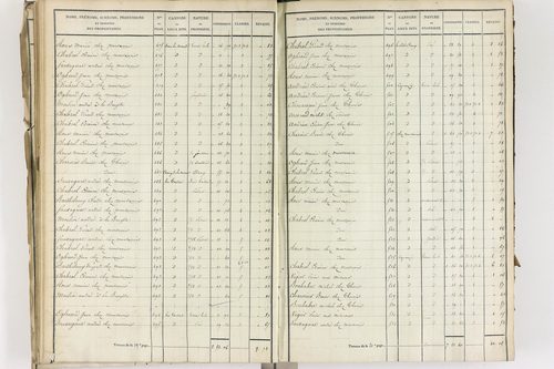 Crevant-Laveine - P 12419/4      Section D
