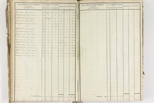 Crevant-Laveine - P 12419/4      Section D